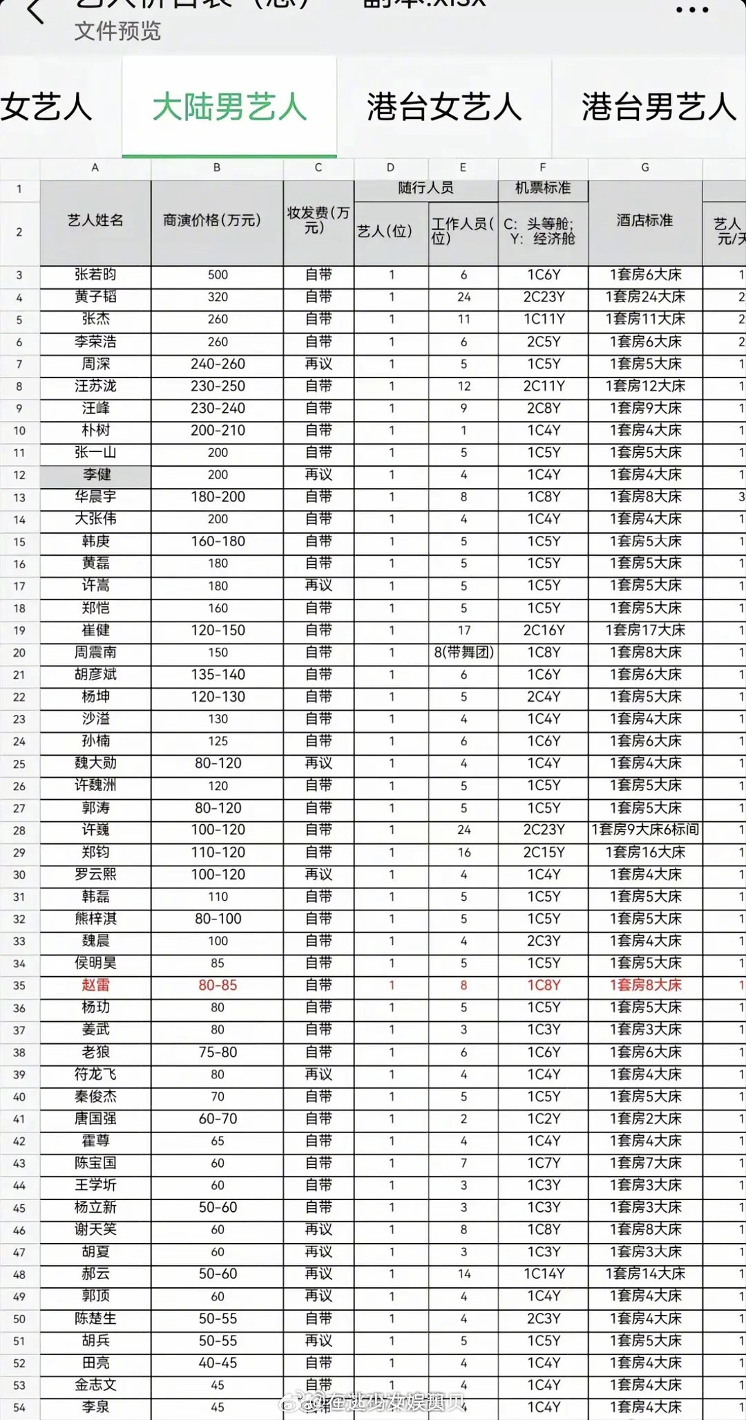 明星商演价格表，快不认识钱了🙉 