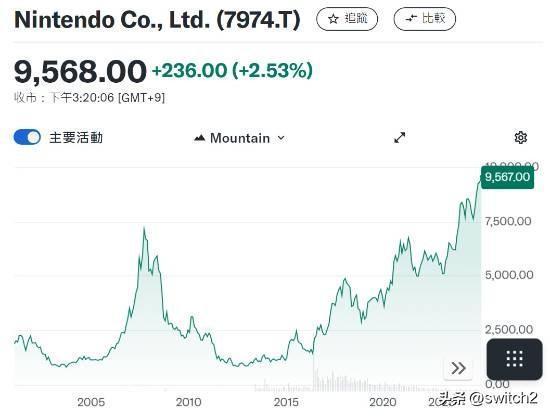 此前杰富瑞分析师Atul Goyal和Shunki Nakamura在一份报告中