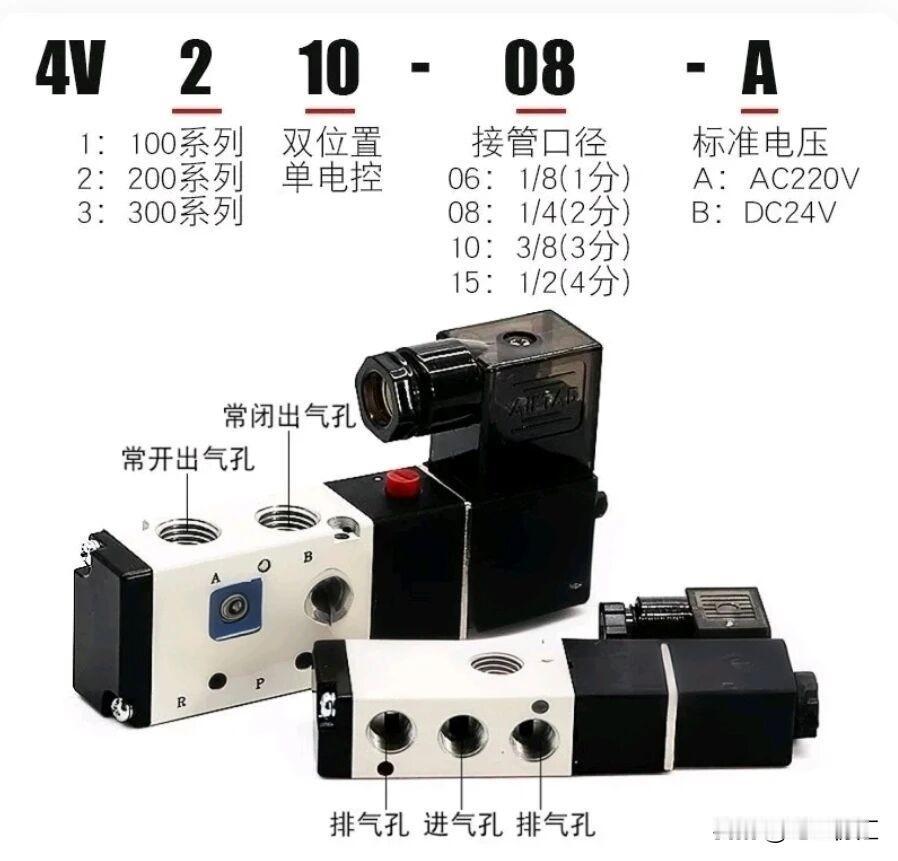 气动电磁阀是工业领域常用的控制元件。它的工作原理挺有意思。
简单来说，气动电磁阀