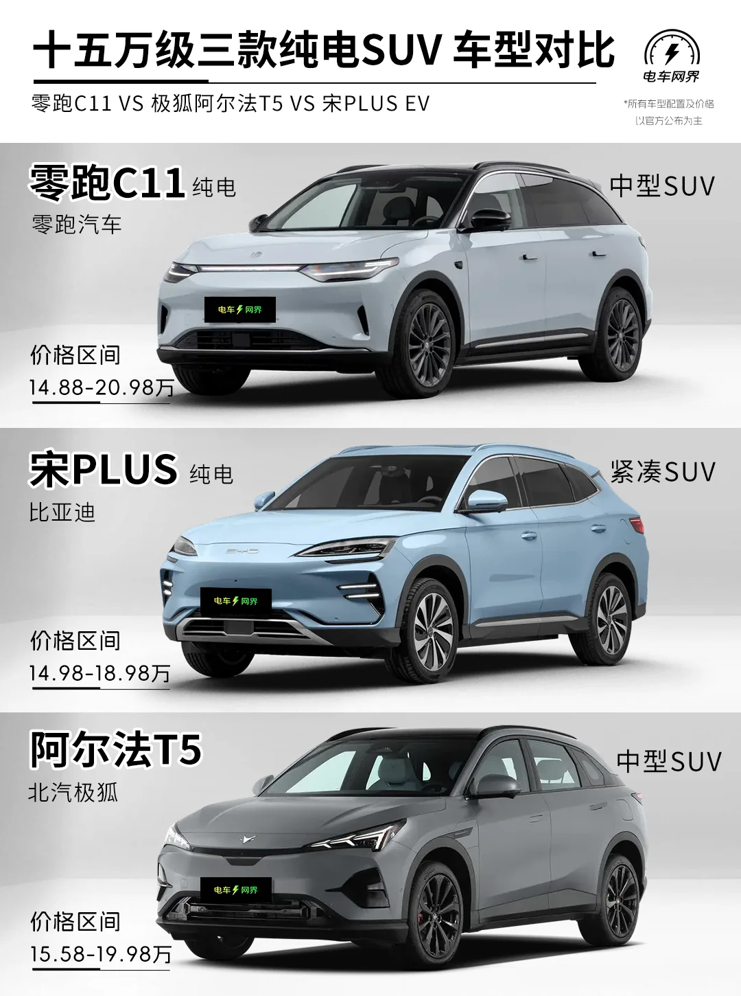 十五万左右 三款纯电SUV推荐 车型对比
