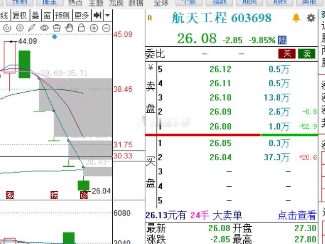 航天五连板！ 