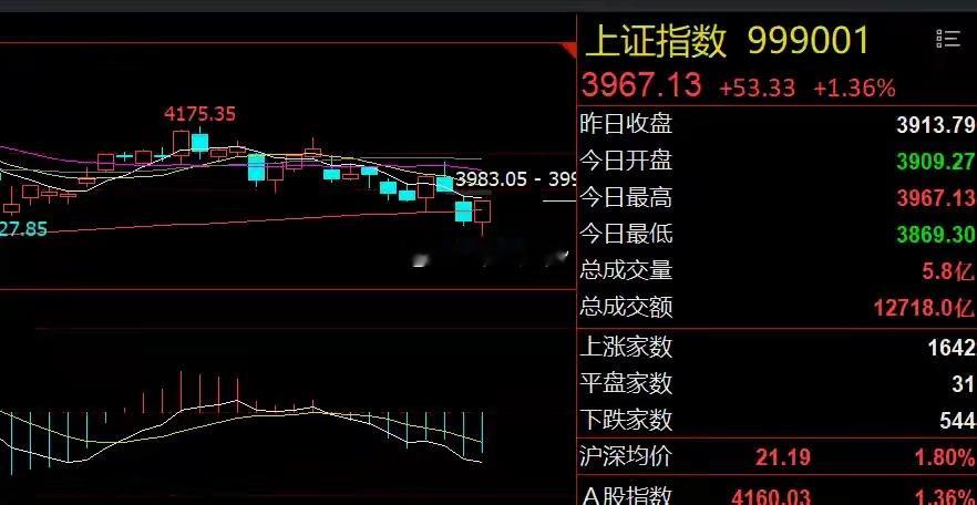 芯片股双重利好！周期股面临估值修复隔夜市场回顾1、美股芯片股大涨：美国6月CPI