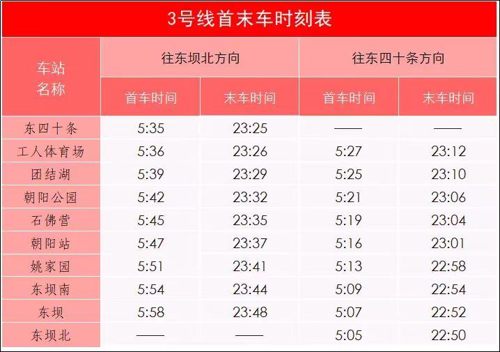 今天开通。
终于，东北人民（含承德赤峰）等地人民到了北京（北京朝阳站）以后，有地