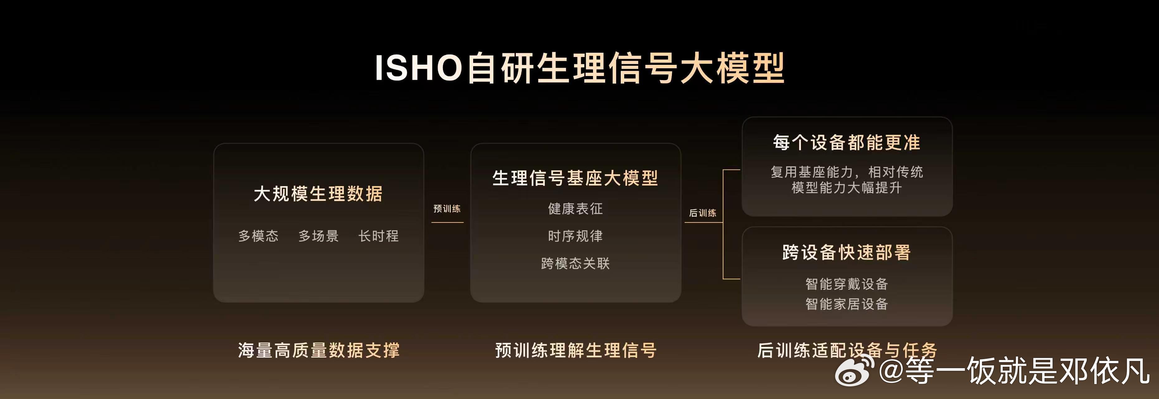 今日宜休正式发布自研生理信号大模型与ISHO Personal Agent。精力