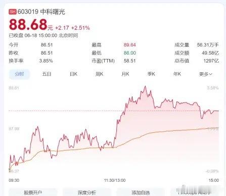 端午假期前最后一个交易日，中科曙光股价依然维持高位震荡。很多人把曙光归类为“AI