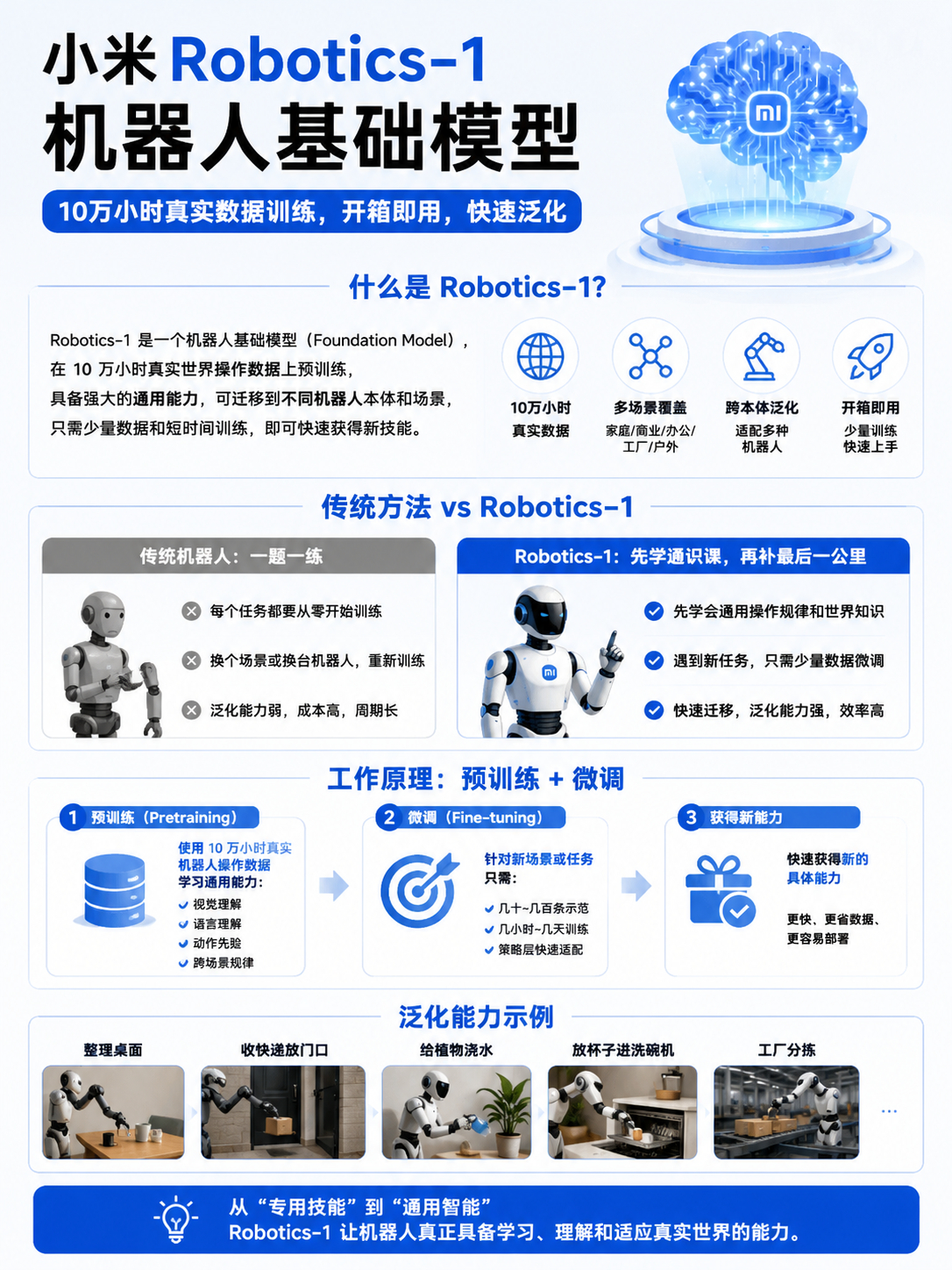 小米具身基座模型发布花一点点时间看了下小米的这个新具身模型 Robotics-1