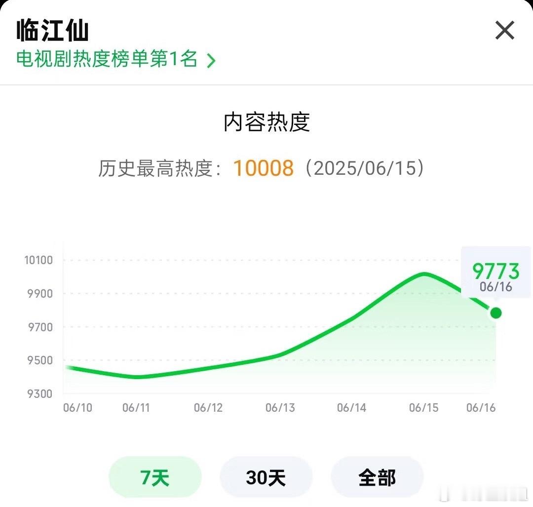 不是爱奇艺破万没有含金量了，而是白鹿的剧粉盘 很强的，你们太小看她了[doge]