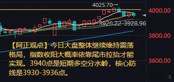 【11月5日A股盘前分析：今日大盘整体继续维持震荡格局】        昨日A股