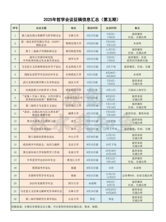 2025年哲学会议征稿信息5⃣