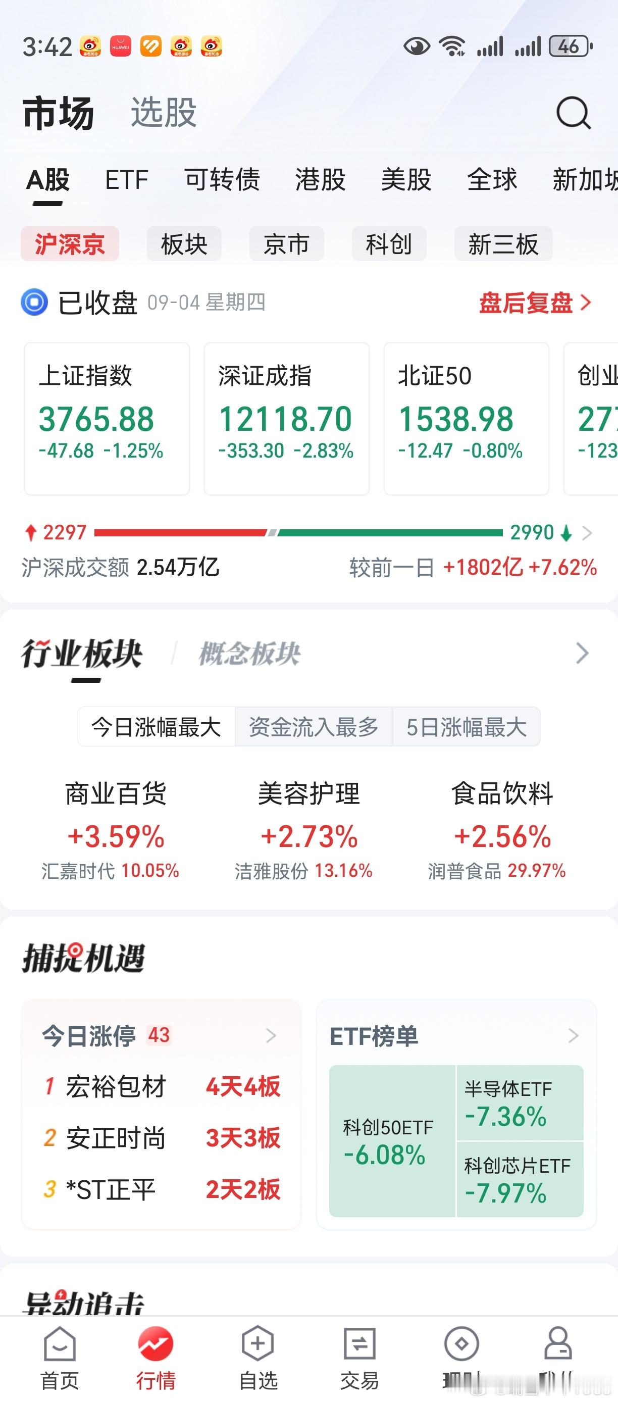 道友们哪，老鸭今天又亏钱了。应了那句话，亏贫道不亏道友。道友们哪，大家今天都赚钱