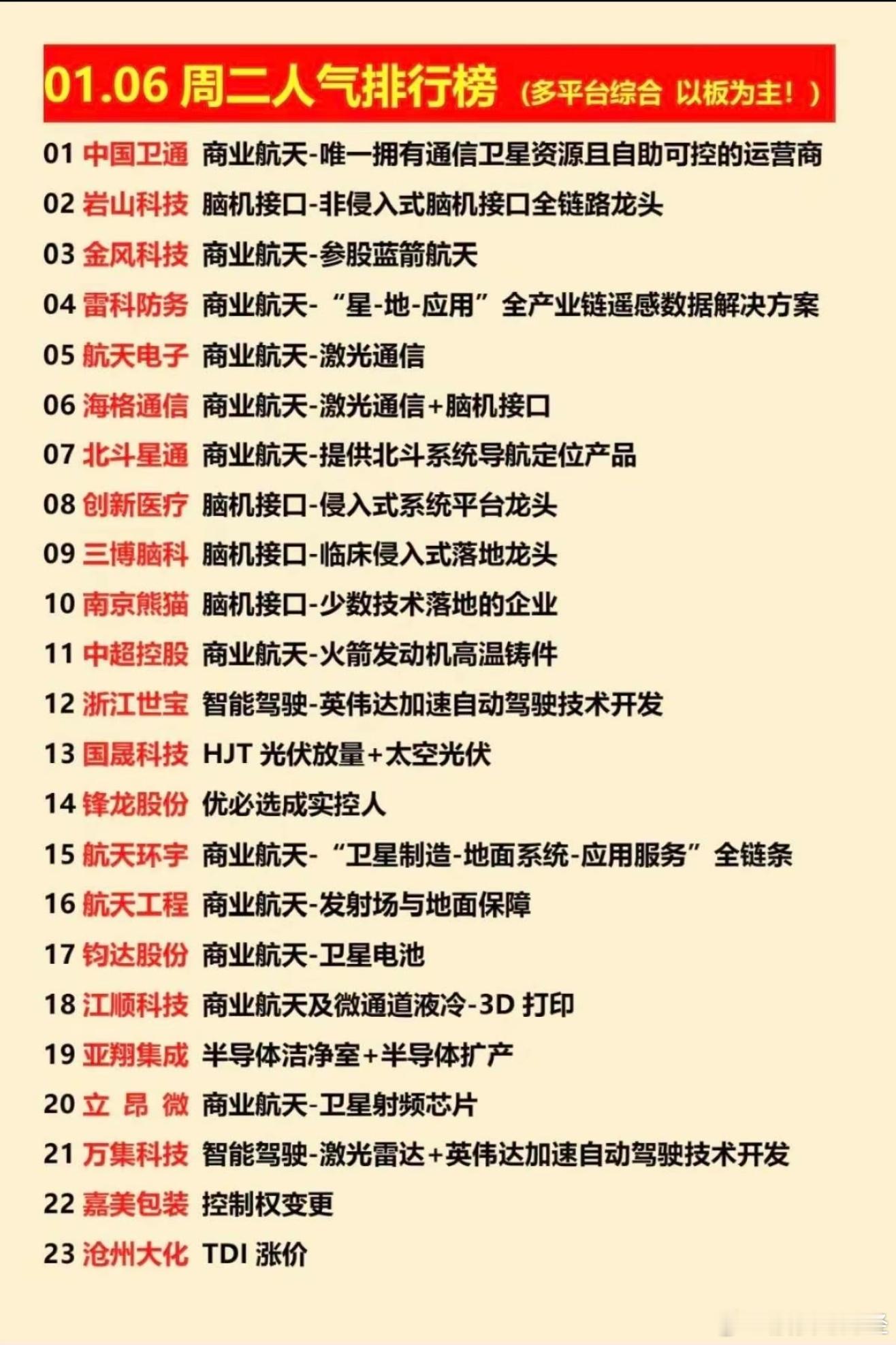 1月6日人气排行榜 