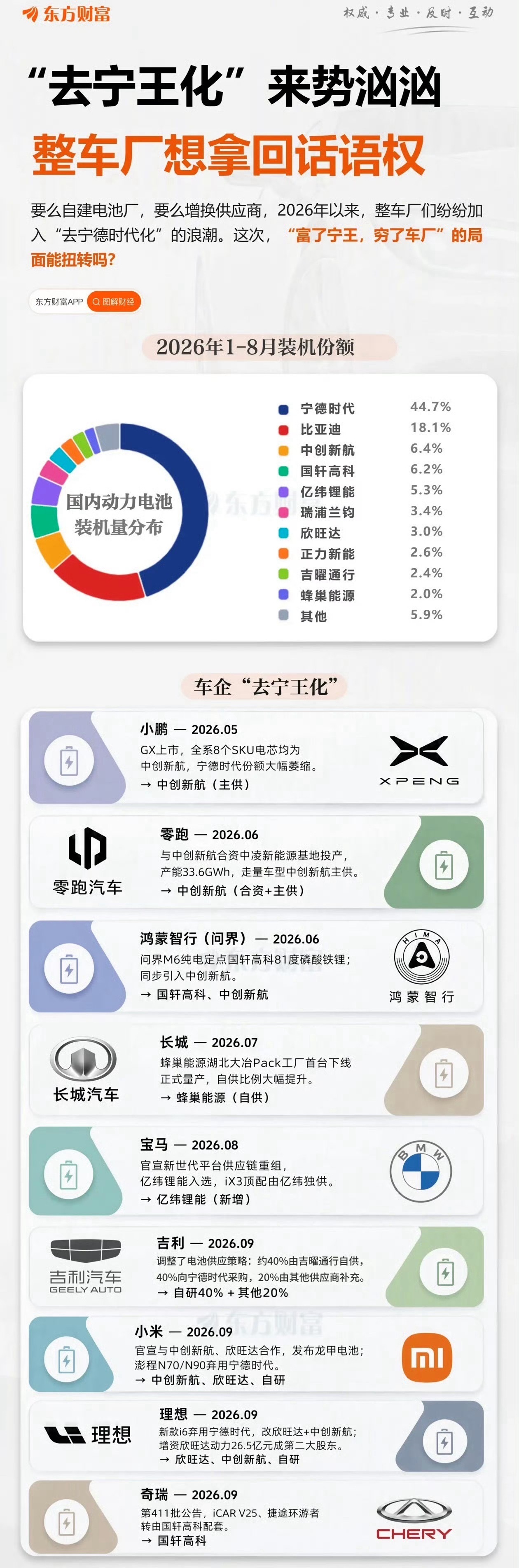 新能源汽车电车价格还要再降价选电车认准宁德时代电池宁德时代 ​​​