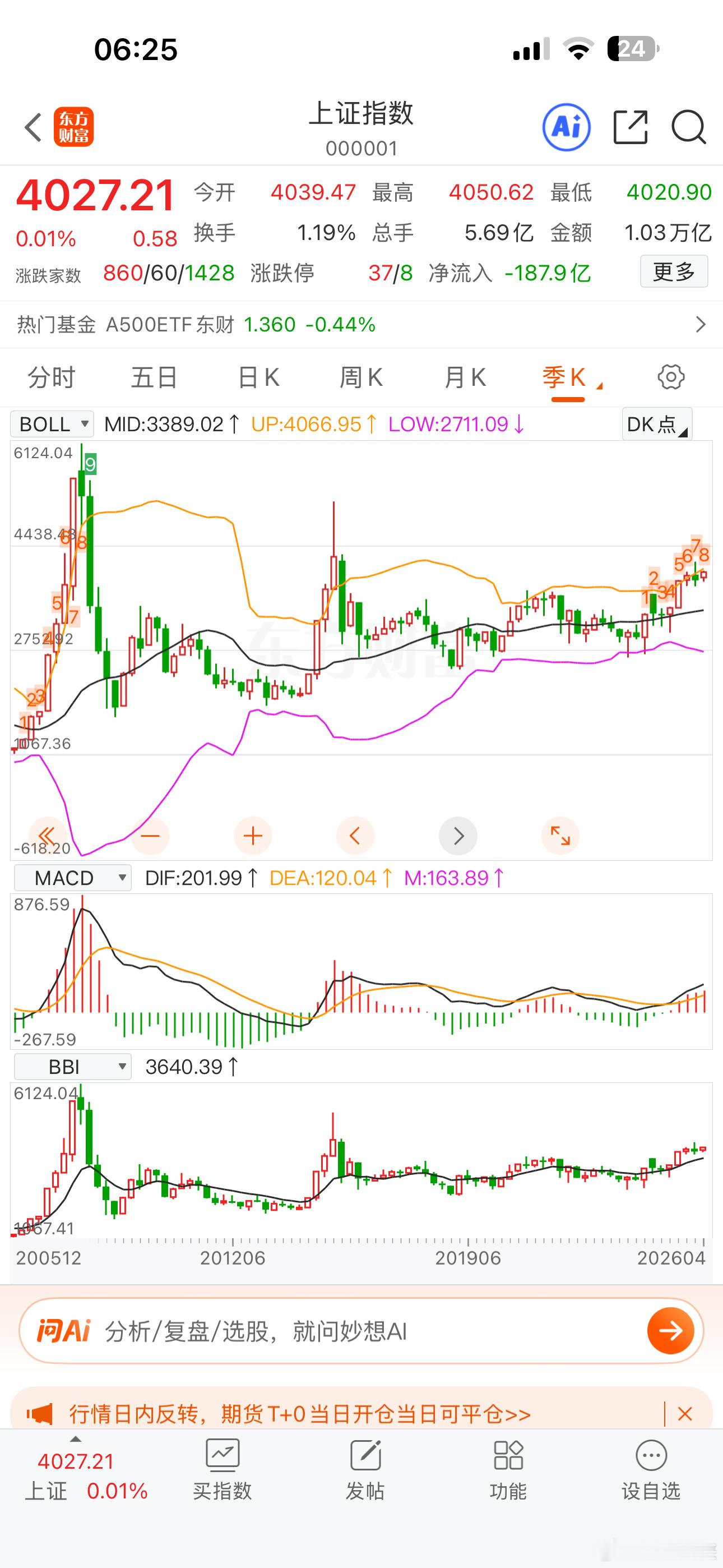 美股纳指标普再创历史新高！我A距离历史高点还有52%的空间，距离2015年的高点