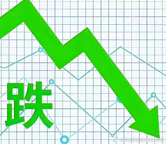 现价48位置空，目标10美金，防守6美金！黄金金价金价跌了金店火了油价跌了金价涨