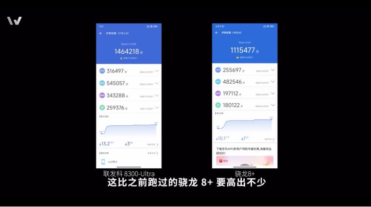 天玑8300一出，骁龙中端基本歇菜了[捂脸]8+被全方位压制，7 Gen3这种货