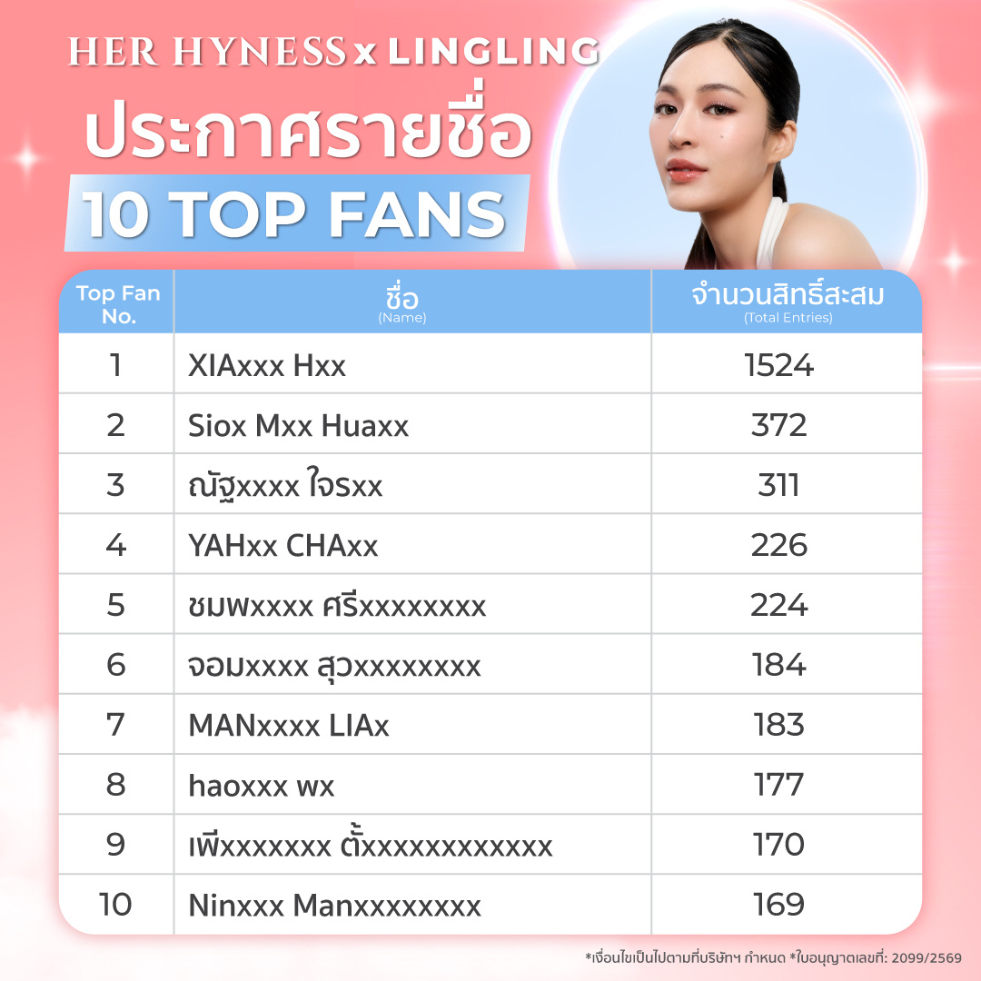 10月21日herhyness活动的top10，第一名真不是代购吗🫪惊了 ​​