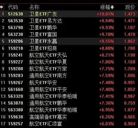 现在A股就像一个穷人家家里有五个兄弟，但只有一条裤子，谁出门谁穿。今天光模块穿，