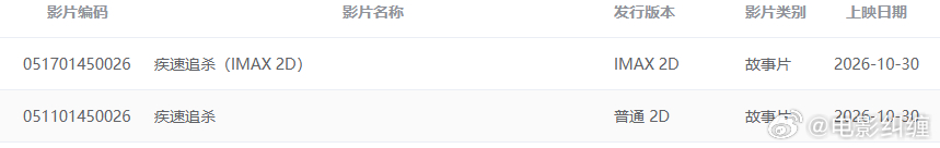 《疾速追杀》内地有IMAX版本？你会去看吗？ ​​​