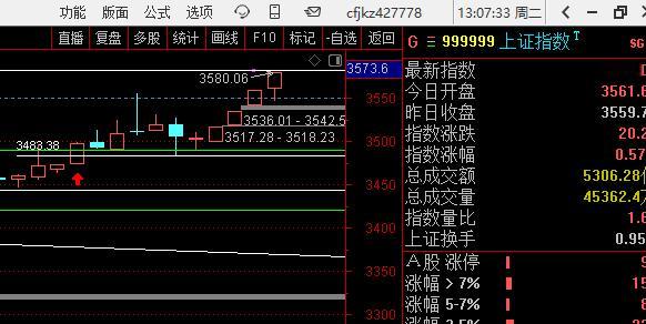 券商不强势，打3580的时候，要小心 ​​​