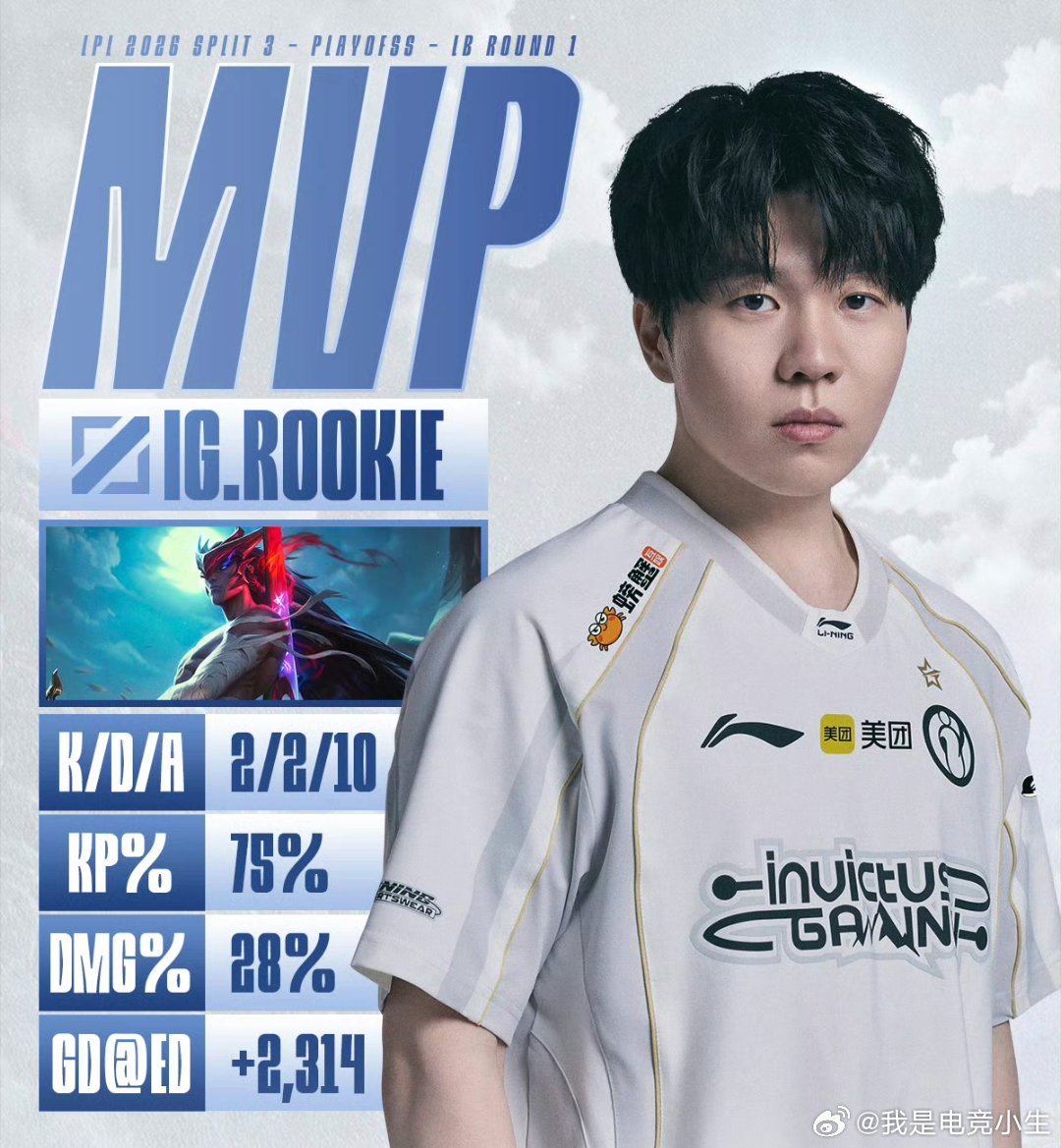 Rookie永恩MVP！老将还在发力！还有一把！！！Rookie永恩MVPRoo