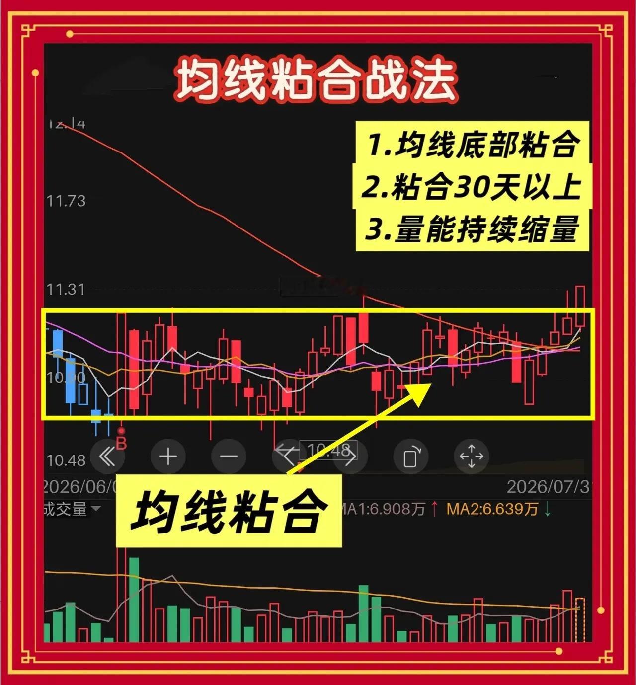 均线粘合战法：散户最容易看懂的变盘信号一、先搞懂一个核心认知很多人看到5日、10