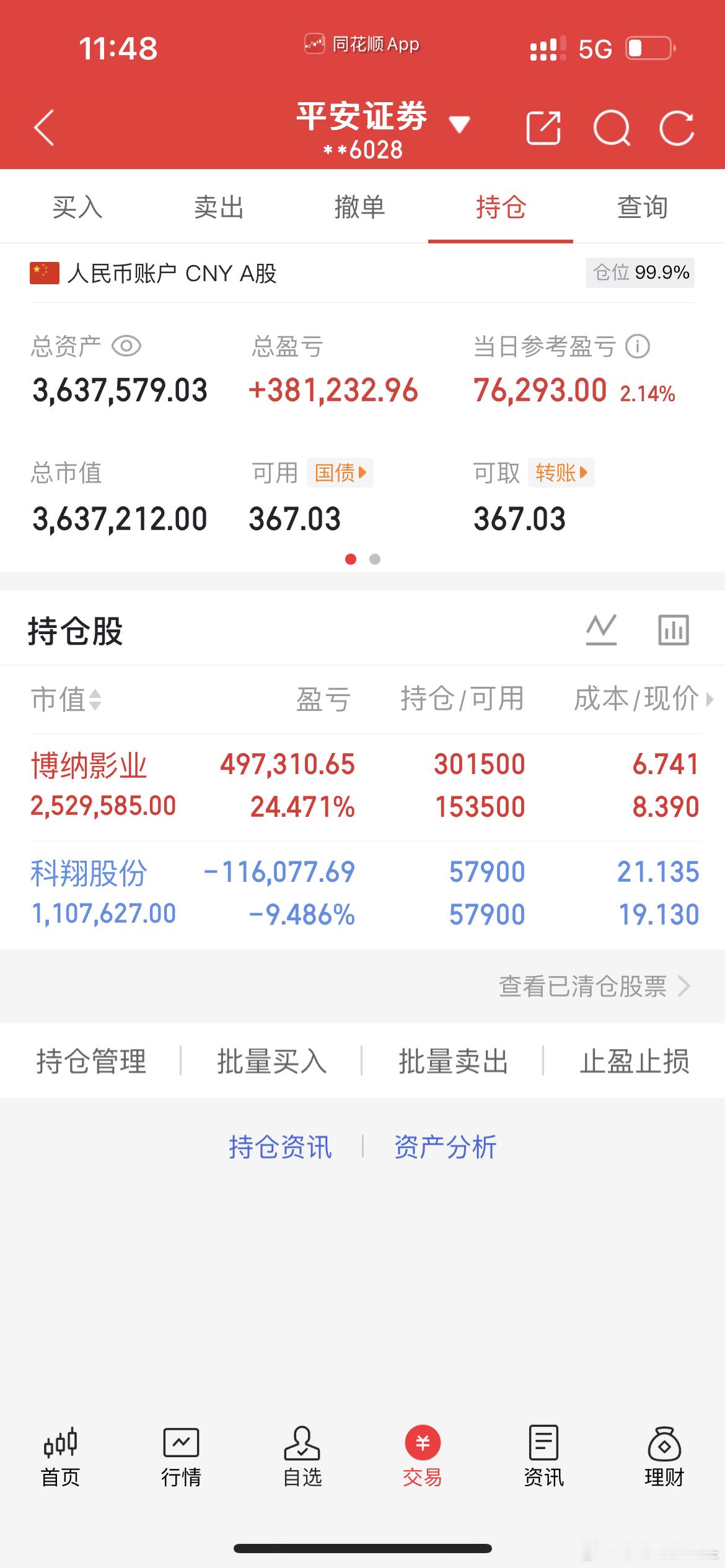 12月4号午评： A股早盘V型反转，2大因素拖累大盘反弹节奏，现在止跌成功了吗？