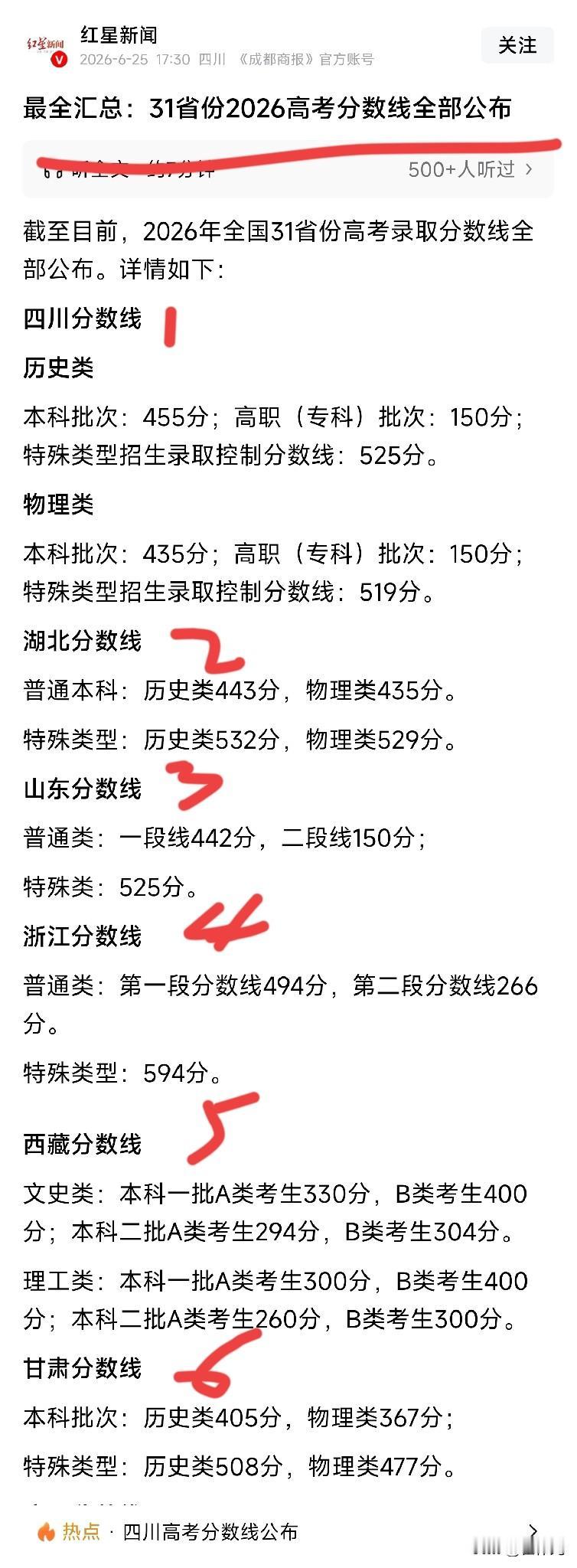 2026年31省份的高考分数全都公布了，看看你报考的地区录取分数线都是多少？哪些
