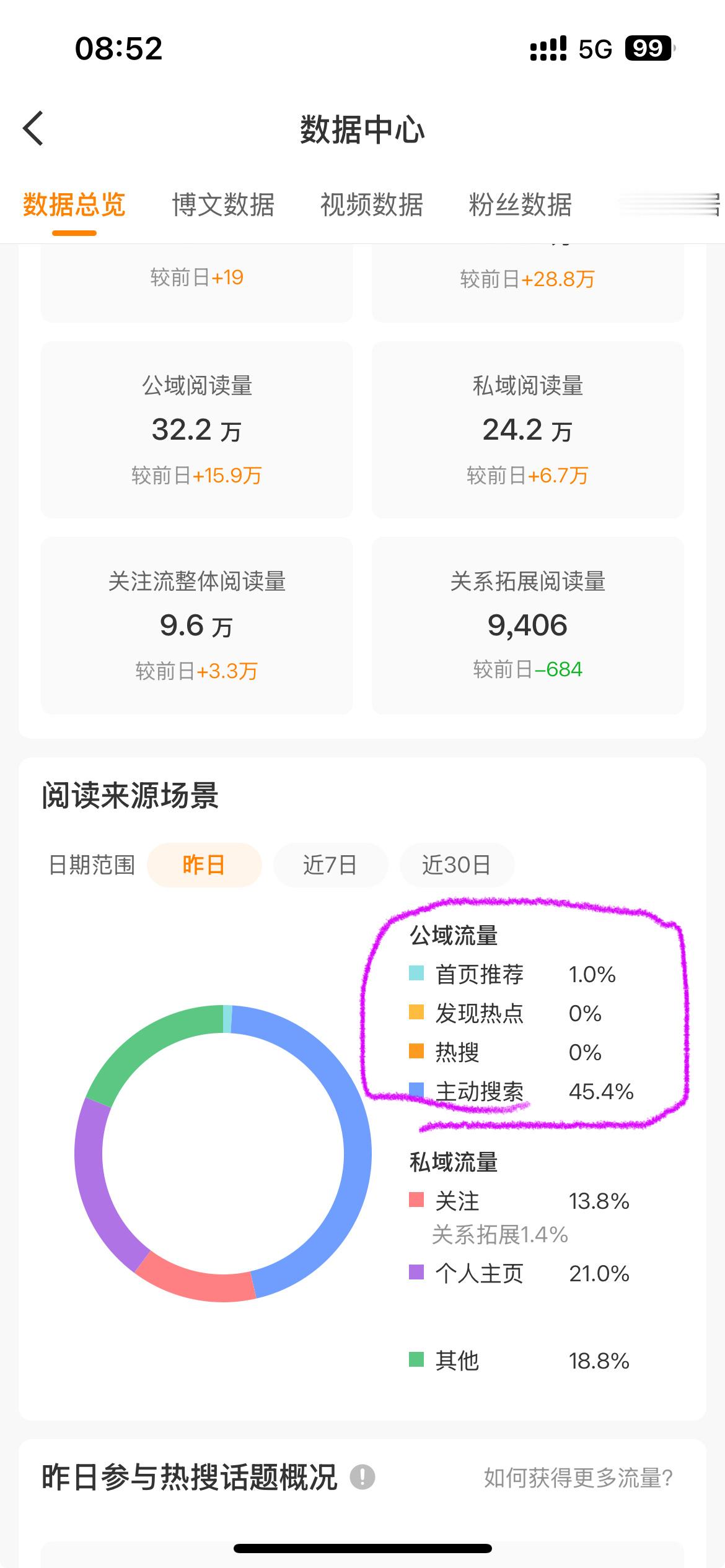 辛苦每天主动搜索我的宝宝🥹🥹 ​​​