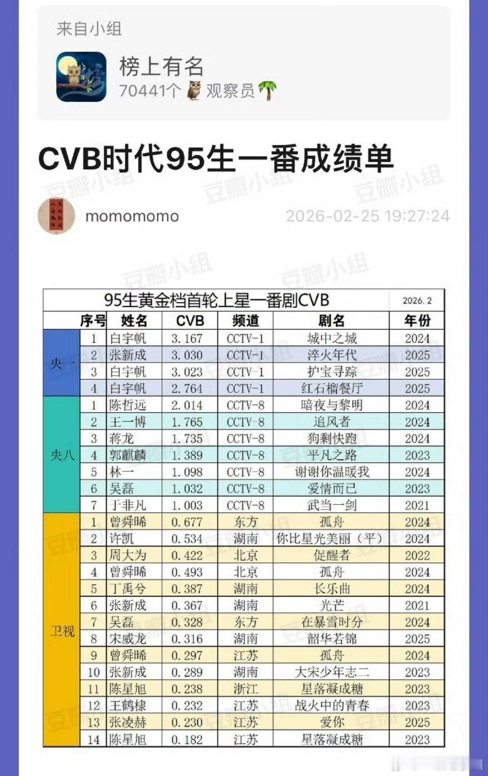 95生一番CVB汇总🈶！ 
