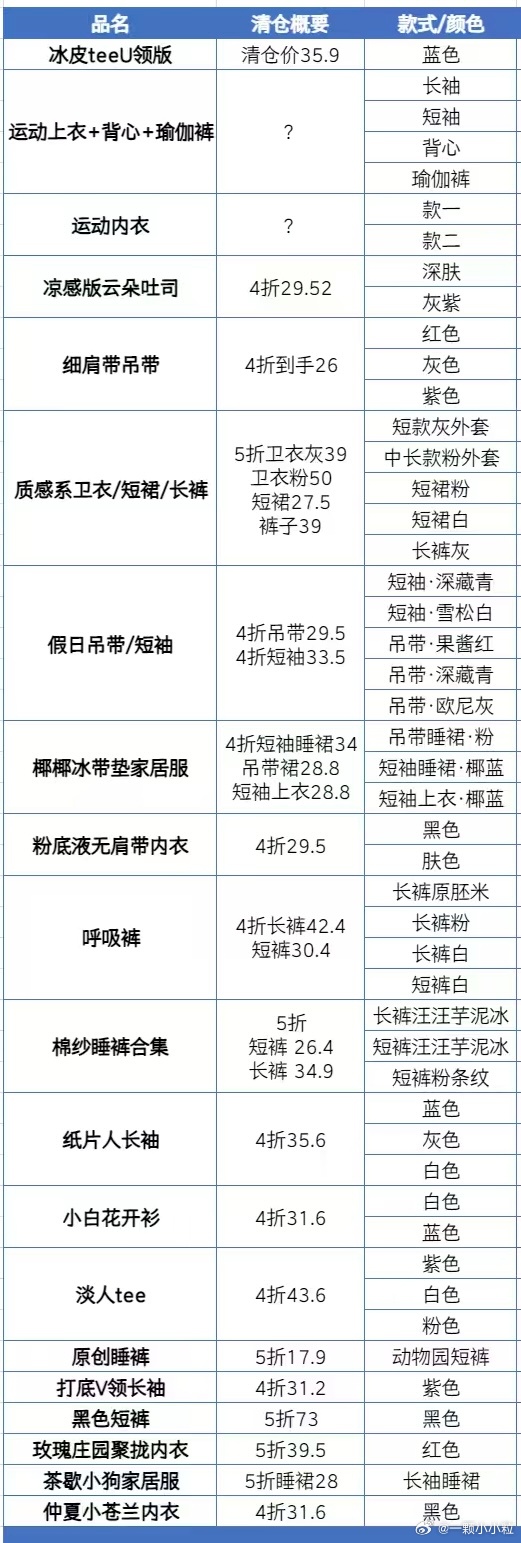 这期有几千件库存要清……p1是同事姐姐刚整理出来的   我两眼一黑