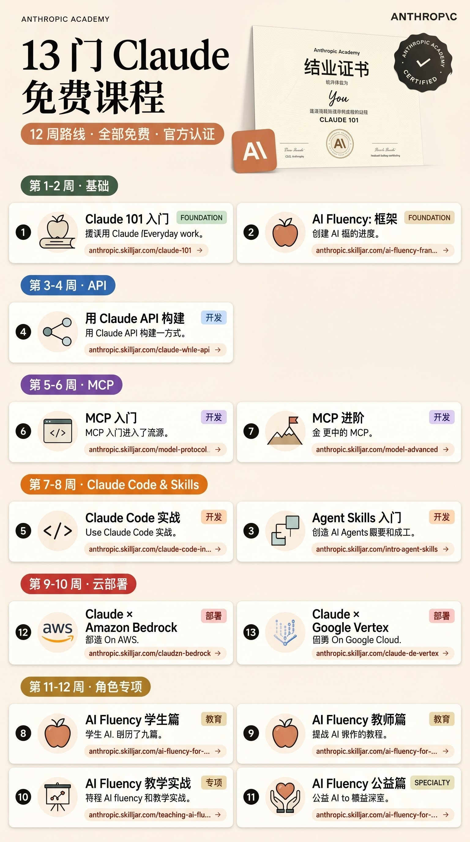 接下来不玩三角洲了，老老实实的按照官方的这个要求，把所有的东西都从头学一遍。