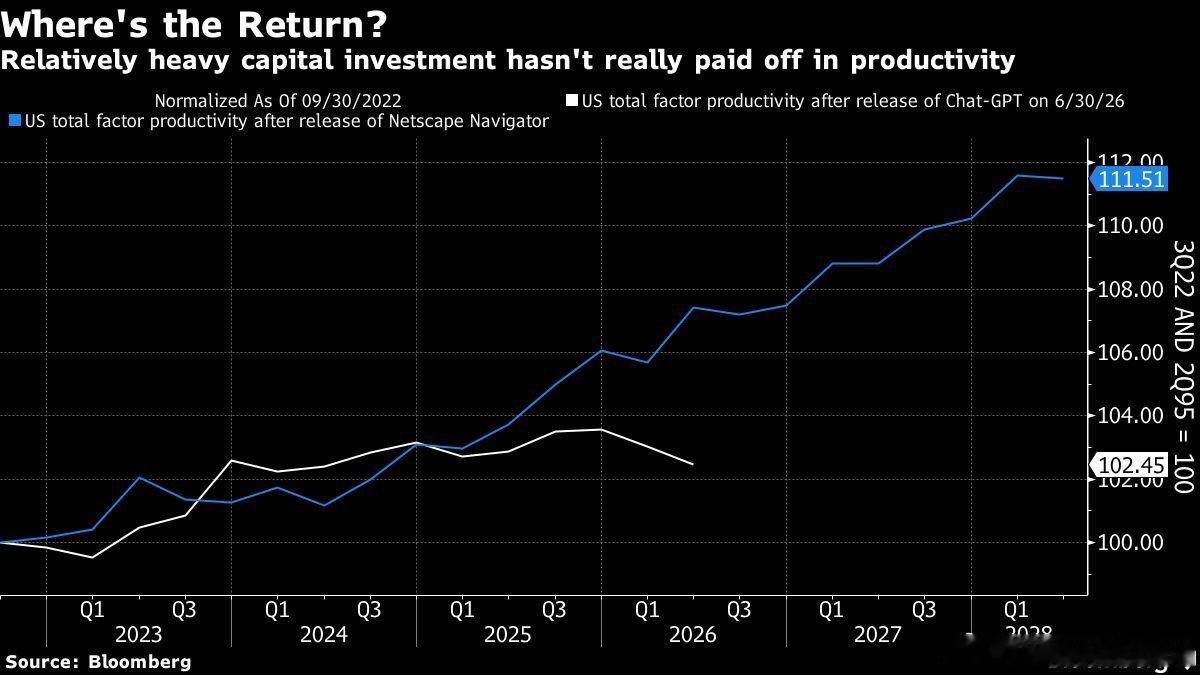 Bloomberg: The San Francisco Fed has upd