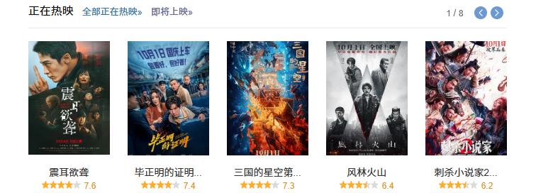 国庆档电影观察五：今年的国庆档累计总票房已经破了15亿，较以往有所减少，主要原因