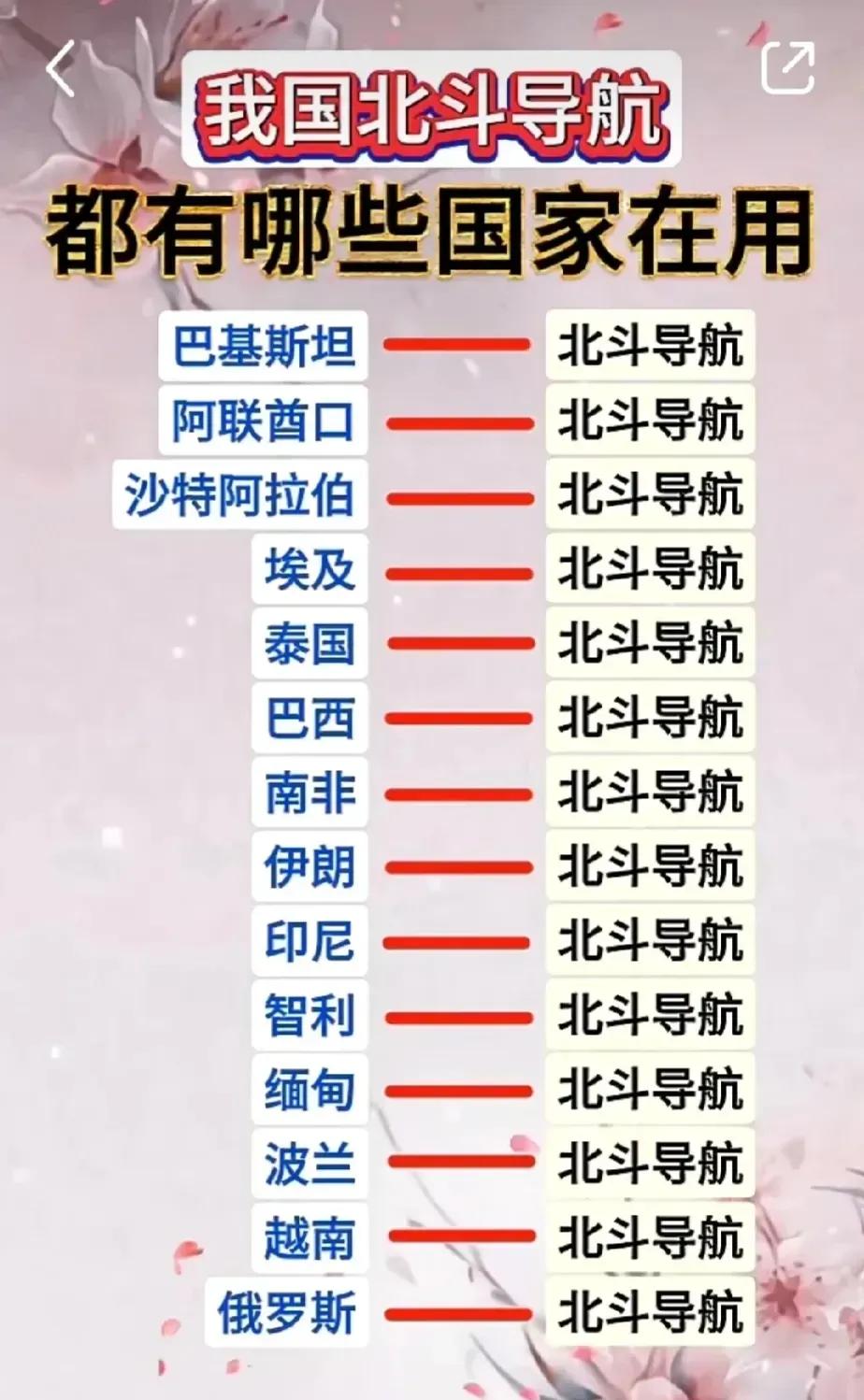我国北斗导航都有哪些国家在用：
1、巴基斯坦
2、阿联酋
3、沙特阿拉伯
4、埃