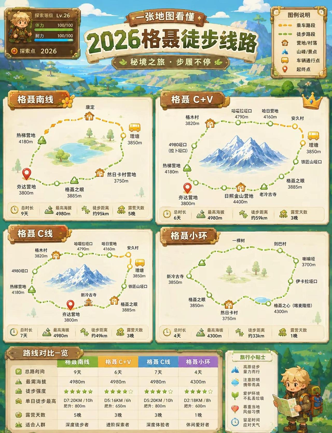 格聂4条线到底怎么选？看完这篇3分钟搞定。计划去格聂徒步的朋友，这条视频帮你把4
