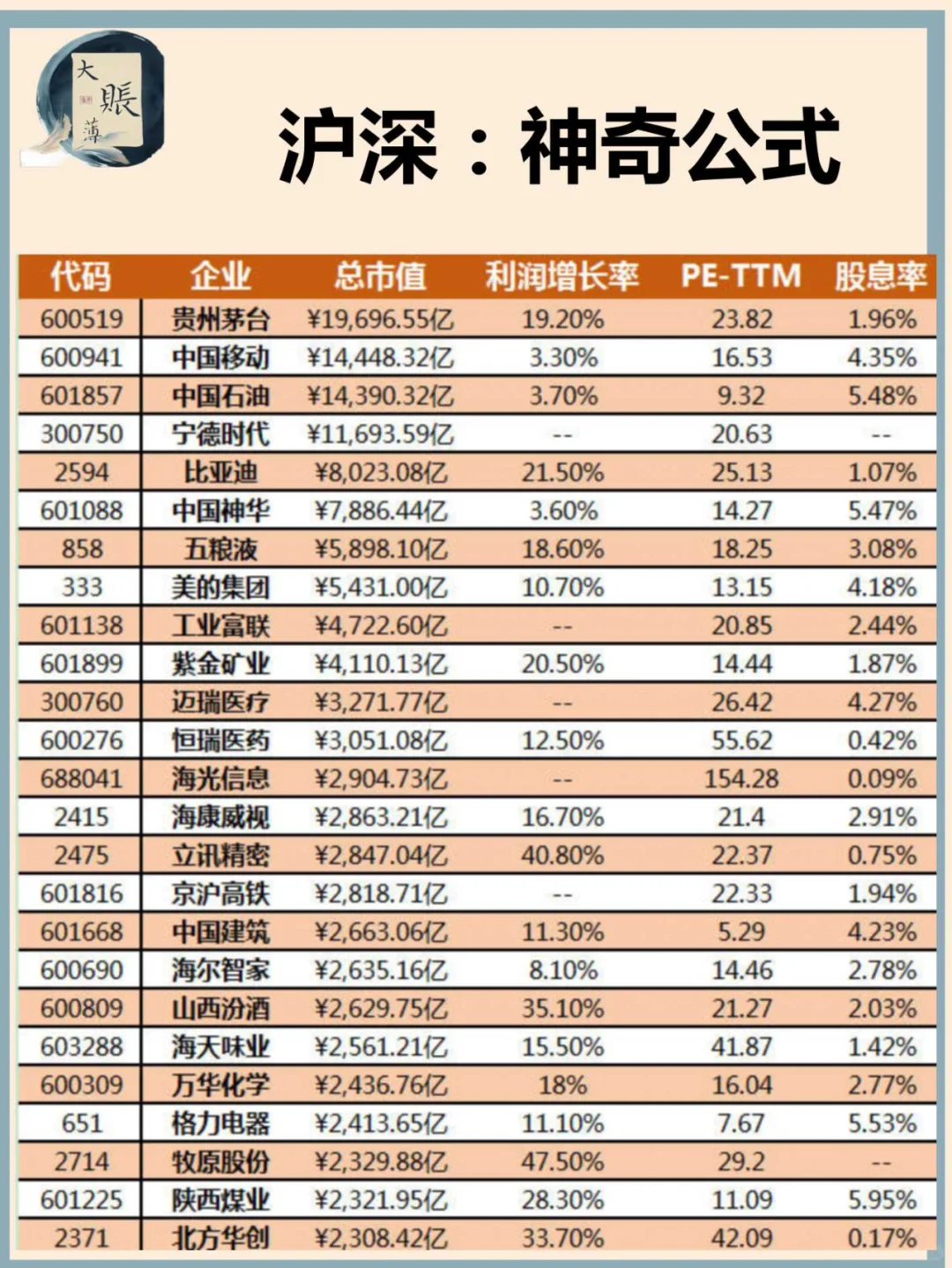 沪深：神奇公式