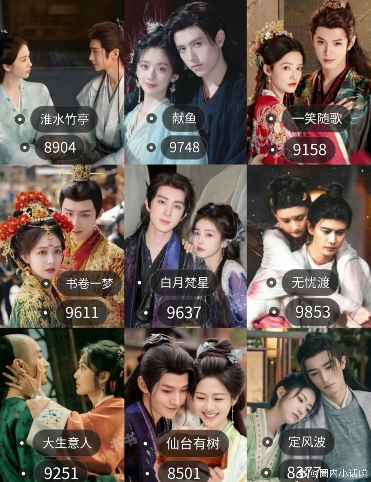 好看但没破万的古偶，你觉得哪部最可惜？ 