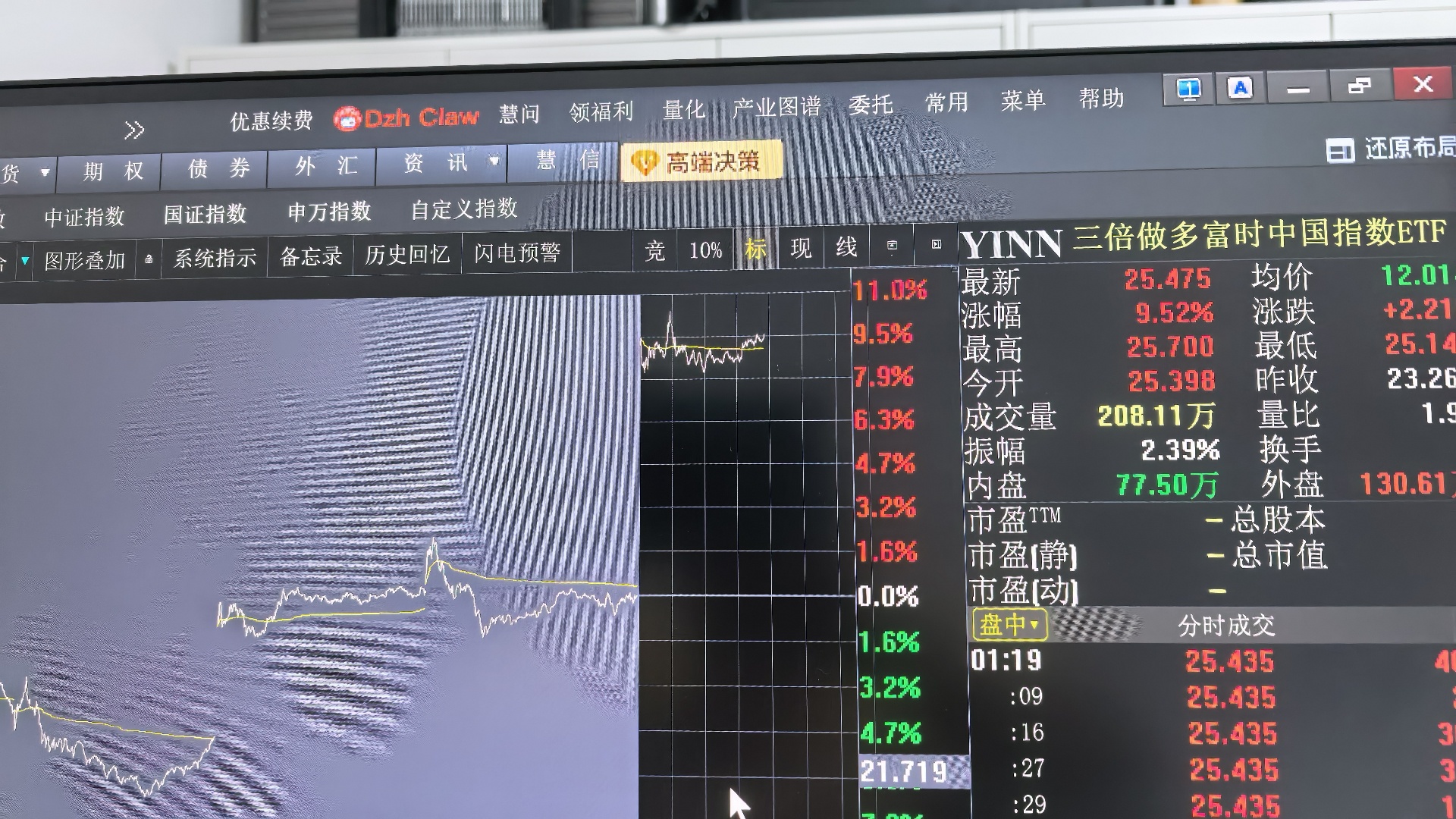 兄弟姐妹们不要怕，大爷与你们同在，安拉胡阿克巴，老登们冲啊。 