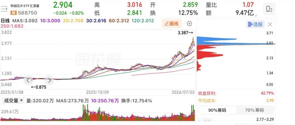 聊下当下大盘与高低切换的盘面逻辑，仅个人复盘观察，不作为买卖依据，股市有风险，入
