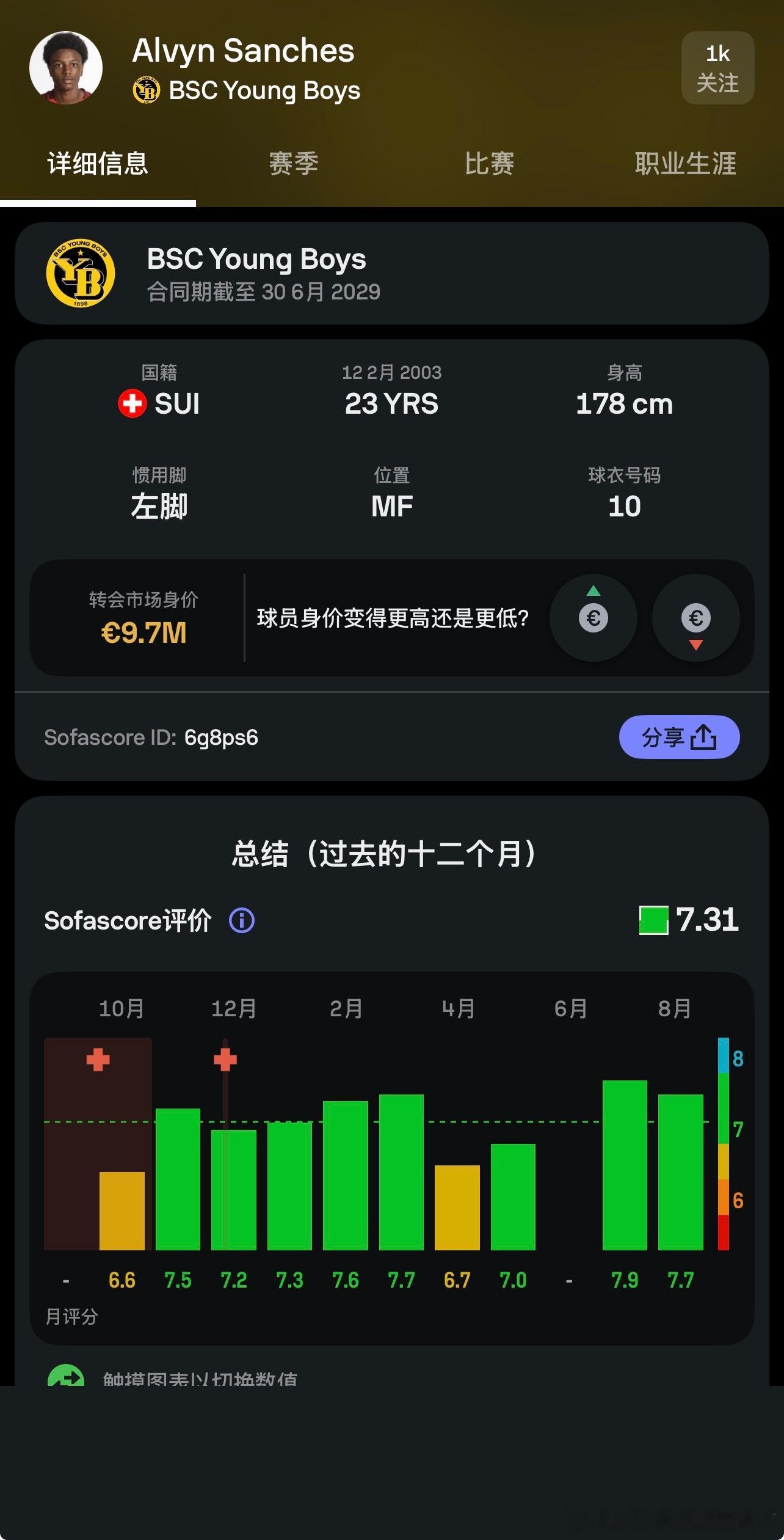 天空体育本多尼：突发：米兰已经将阿尔文·桑谢斯加入引援名单，作为潜在的新10号位