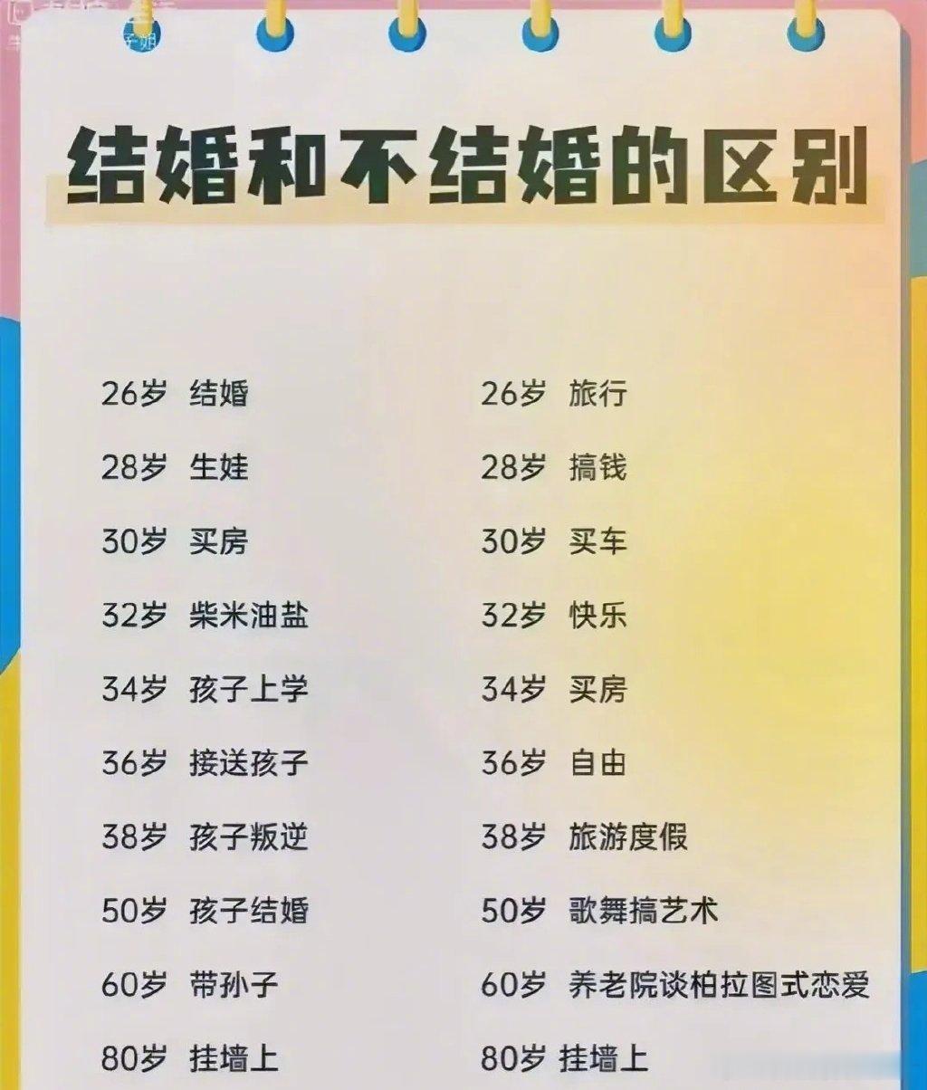 结婚和不结婚，你的人生有什么区别？ 