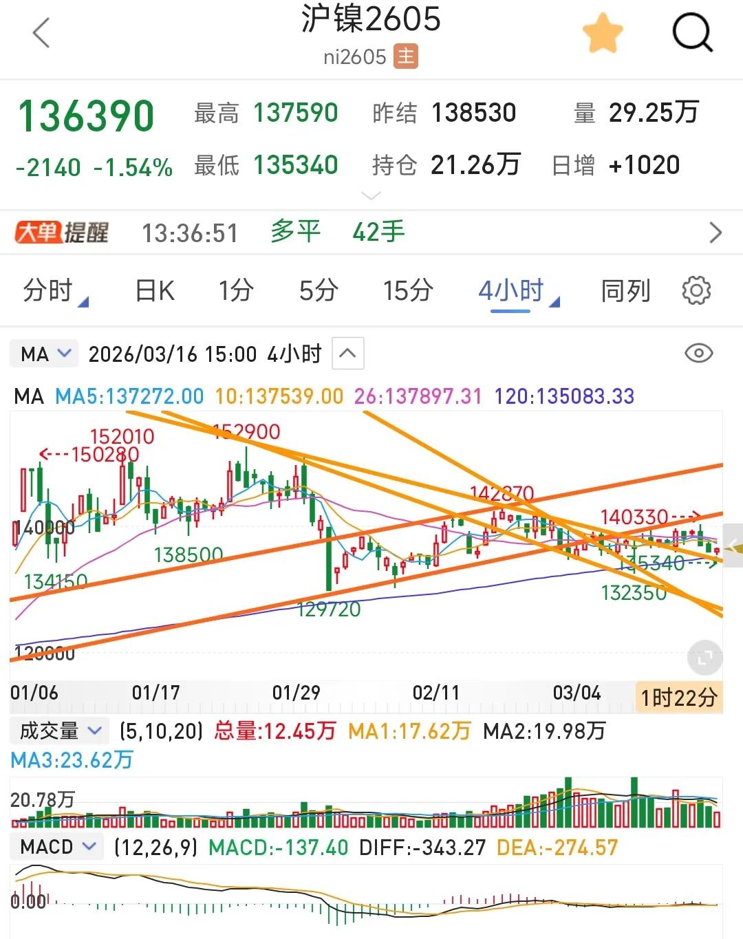 期权什么价格算合适？拿镍来说，印尼纯成本价在120000块/吨左右，国内成本在1