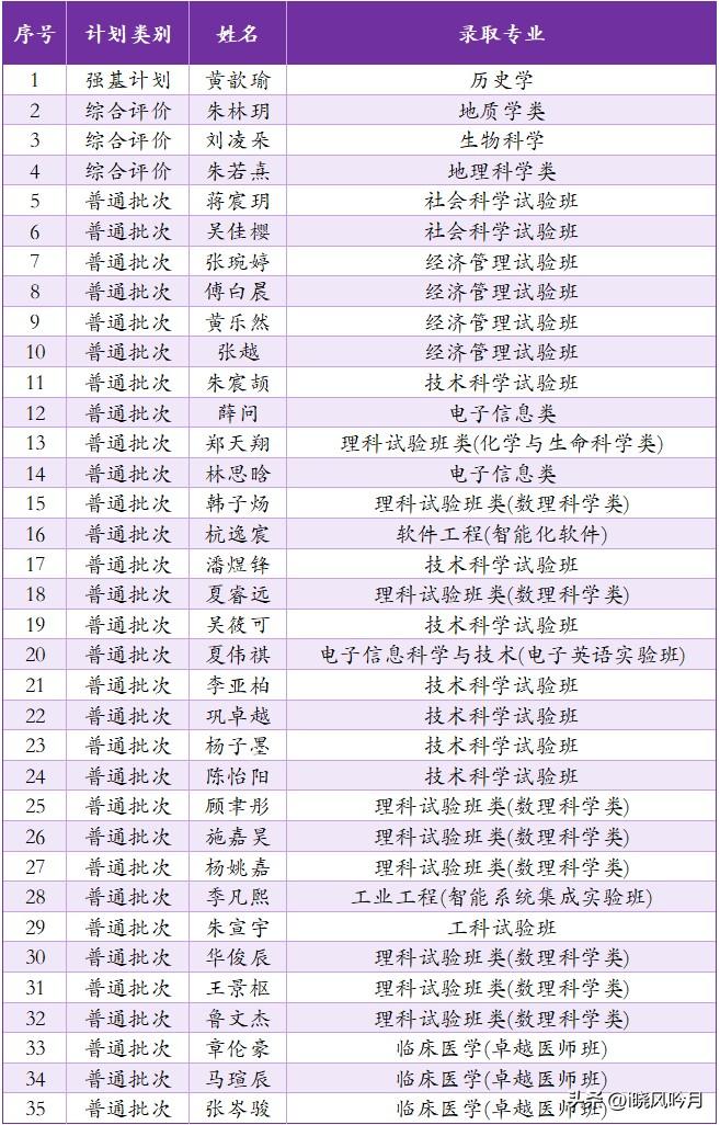 第四届“南大·省锡中班”35人启航！
