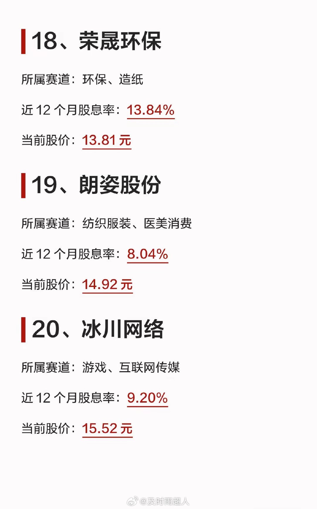 股息率超 8% 的公司，全市场就这些！1、冠城新材所属赛道：电线电缆、新能源材料