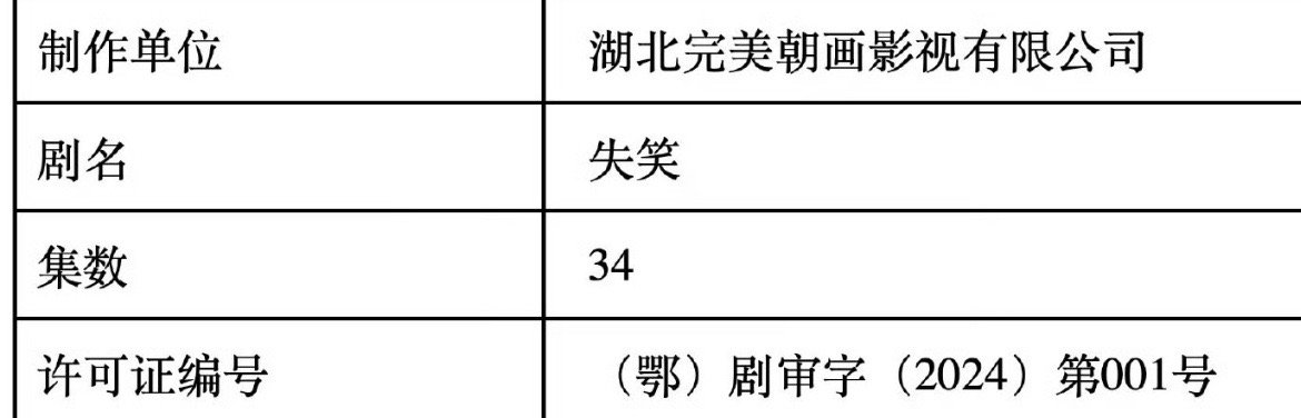 林一和沈月的偶像剧发行许可下来了！30多集的偶像剧感觉不够看[苦涩][苦涩]男女