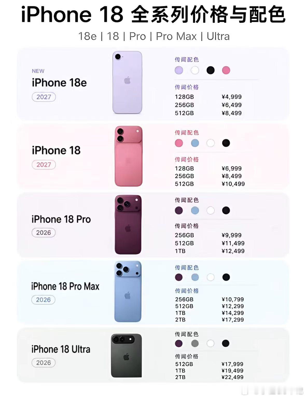 iPhone18Pro 配色看到了两组价格，哪个准？ ​​​