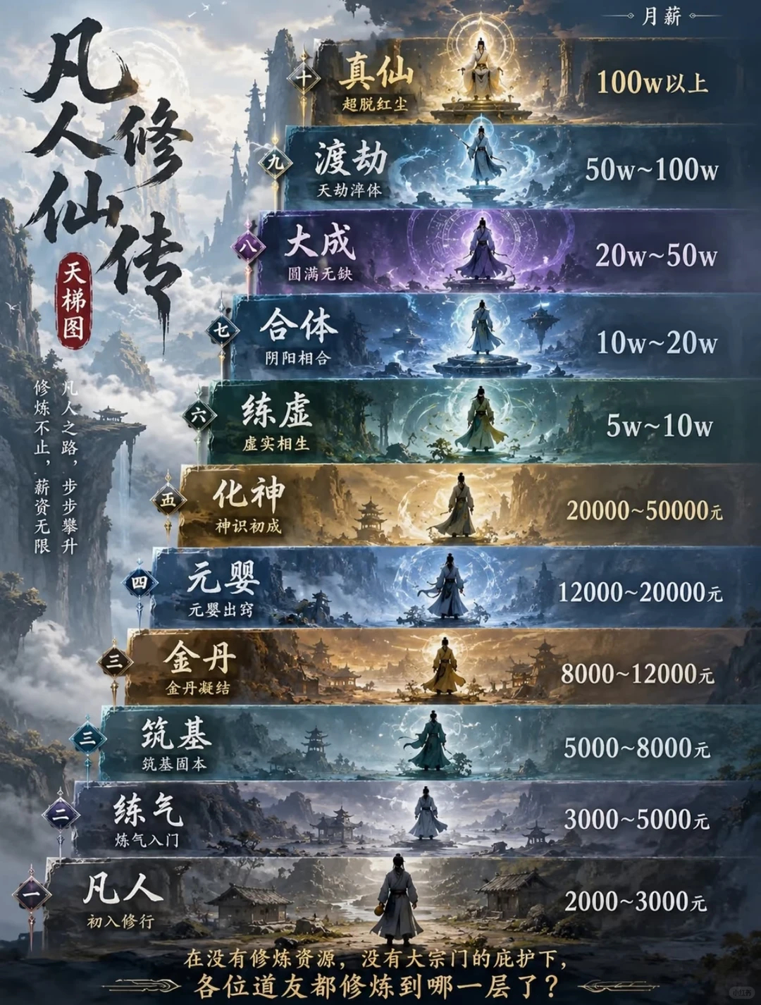各位散修在哪个档次啊