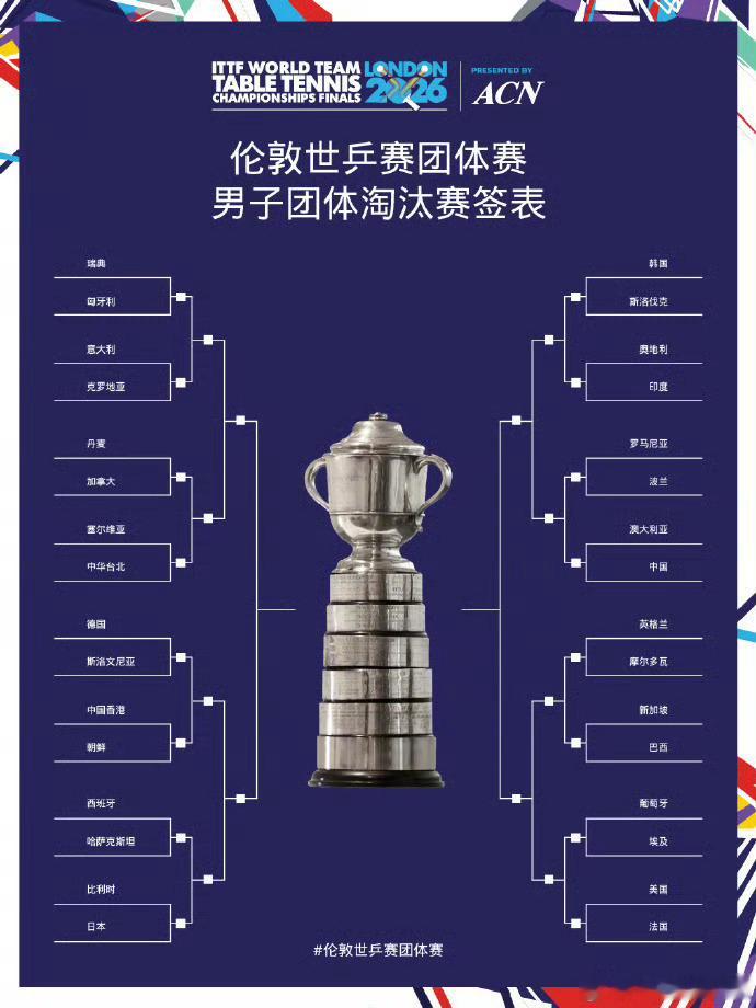 国乒淘汰赛签表我看懵了，一群人说签运好，有实力的团队，是不看签运的。。。男乒现在