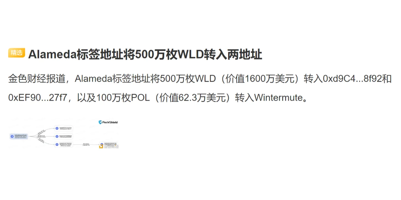 Alameda标签地址将500万枚WLD转入两地址