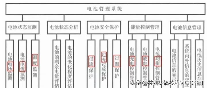 BMS电池管理系统的作用